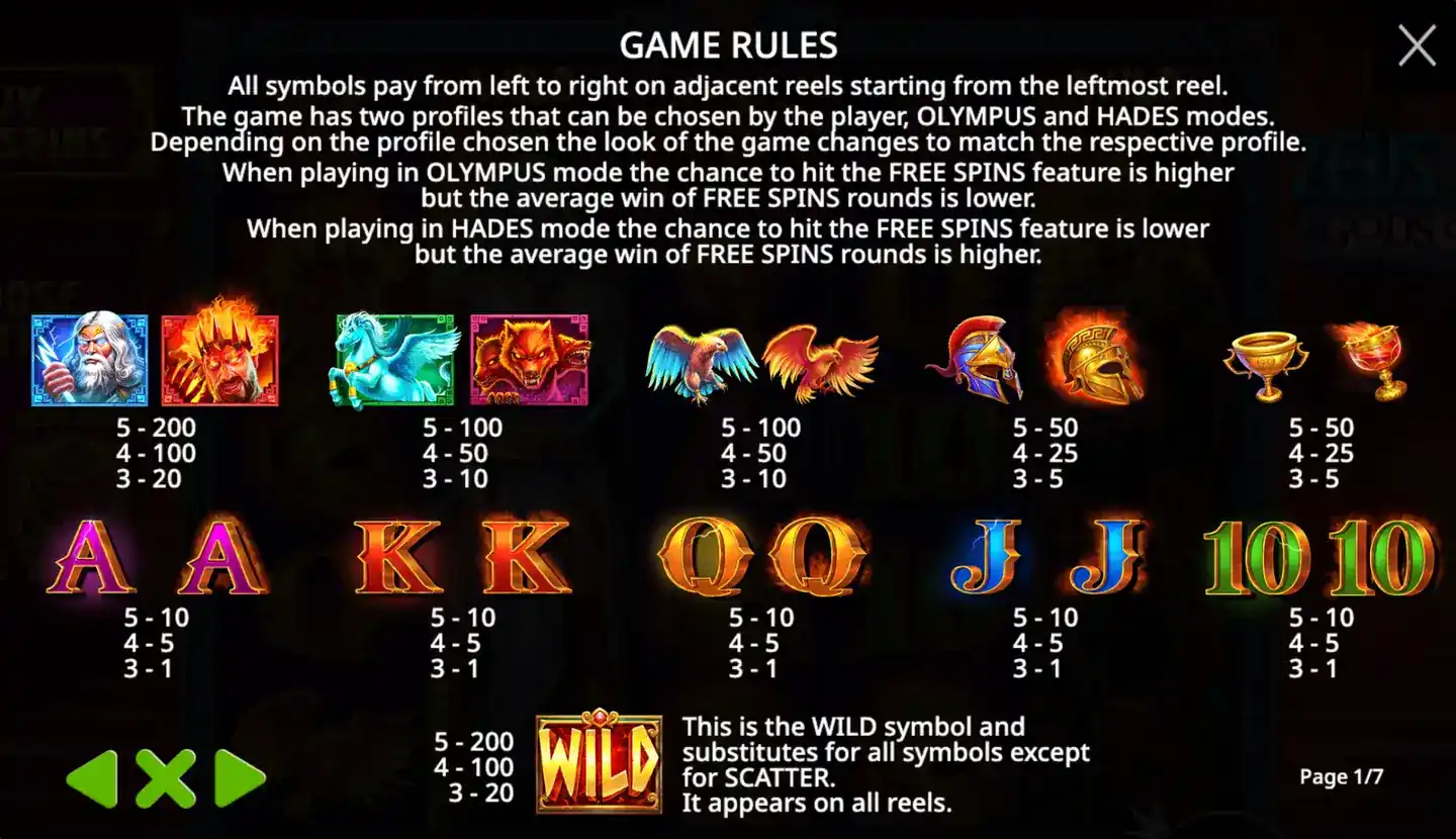 Zeus vs Hades Gods of War Technical Briefing & Volatility Dashboard